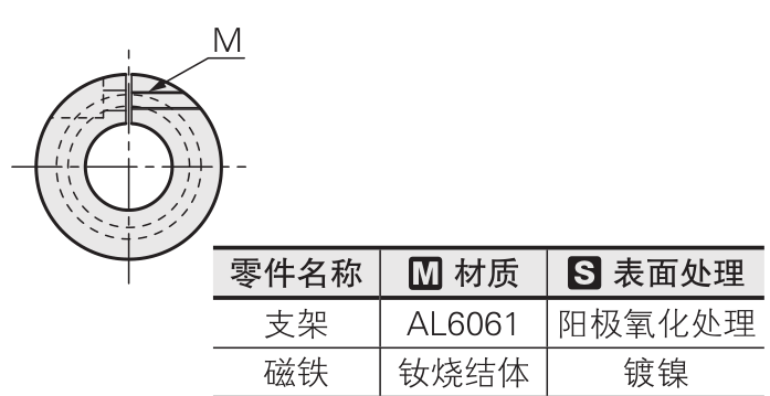 磁力傳動(dòng)3
